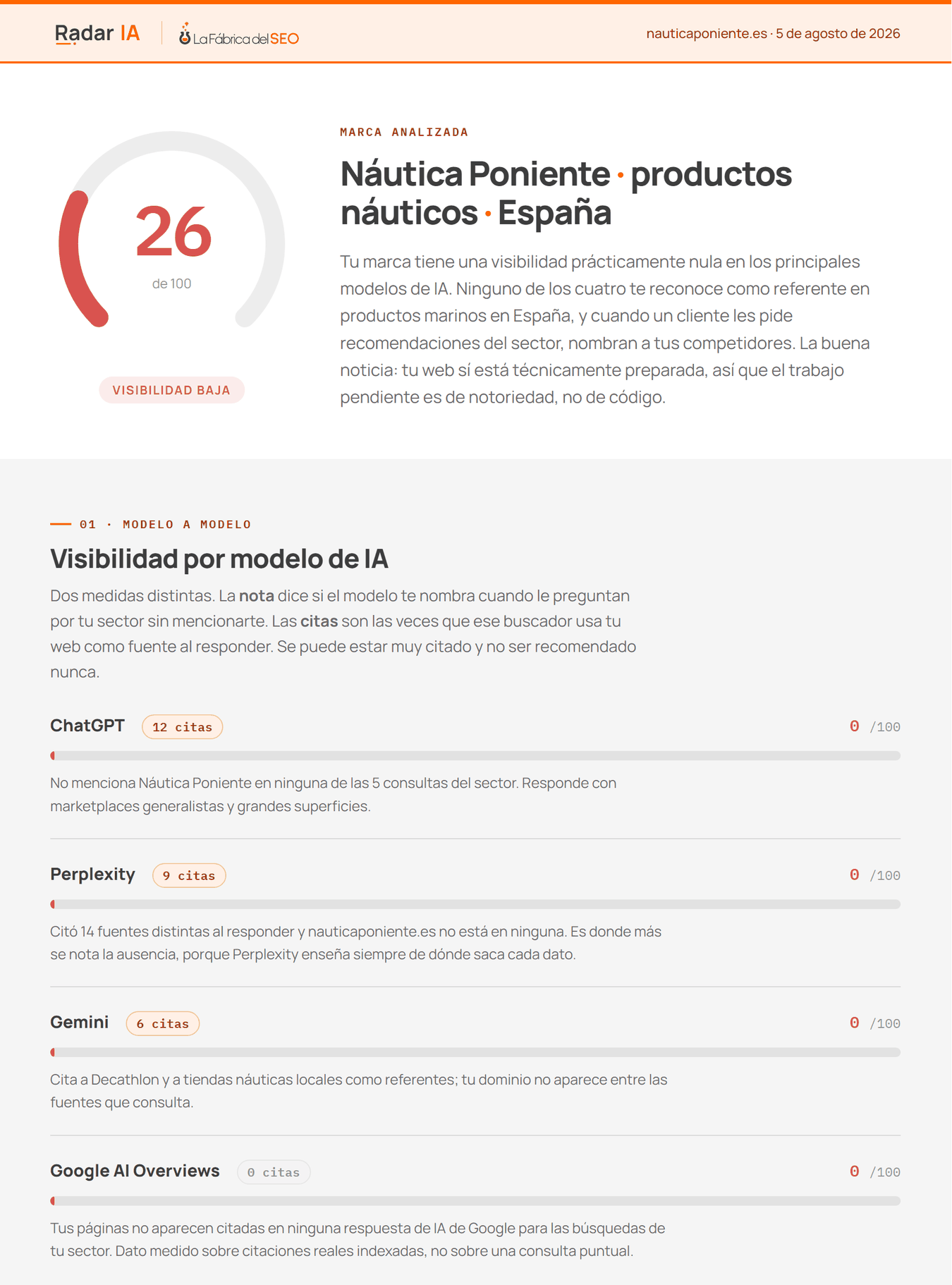 Primera parte de un informe Radar IA: nota global 26 sobre 100, visibilidad baja, y la puntuacion de ChatGPT, Perplexity, Gemini y Google AI Overviews